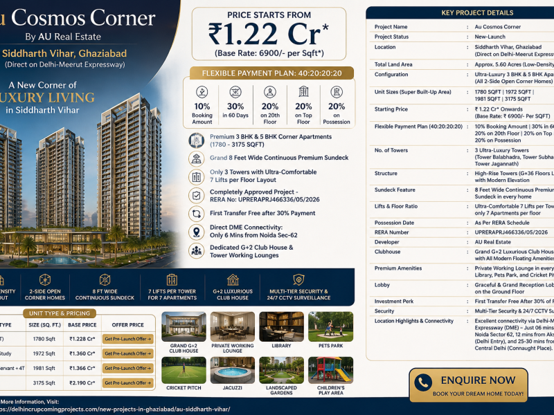 Au Cosmos Corner: Premium Corner Apartments on Delhi Meerut Road!