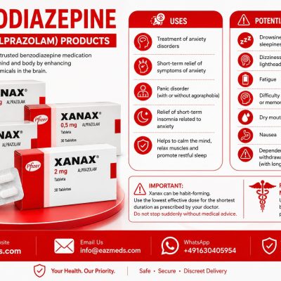Buy Xanax Online USA