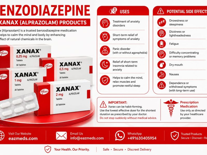 Buy Xanax Online A Simple Step-by-Step Guide