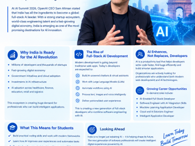 India’s Rise as a Full-Stack AI Leader