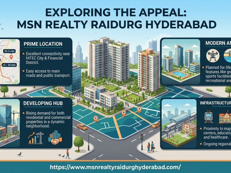 MSN Realty Raidurg Hyderabad Elevated Living
